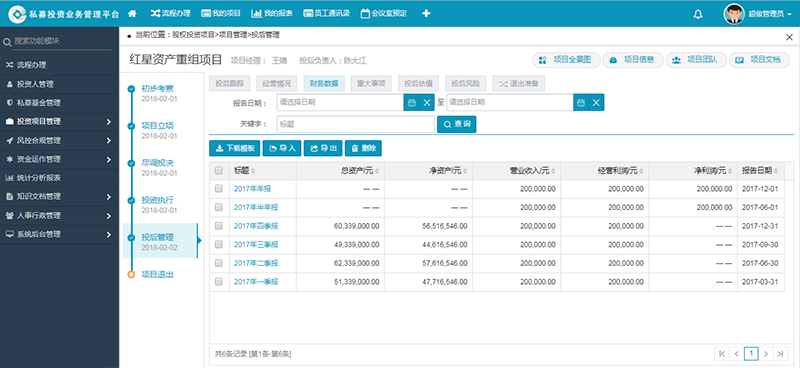 深耕价值 私募投资中的投后管理与增值之道