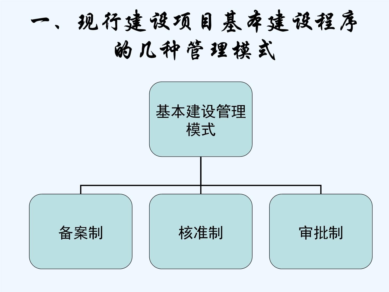 政府投资项目管理程序教学课件